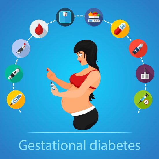 ADE | How much carbohydrate does a woman with Gestational Diabetes