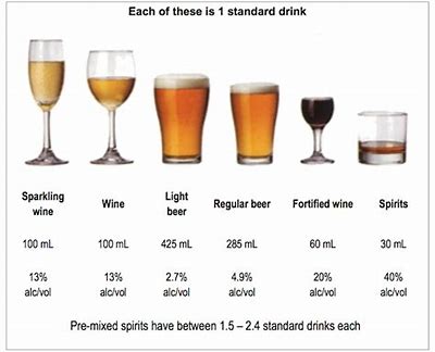 I diabetici possono bere alcol: linee guida e suggerimenti essenziali