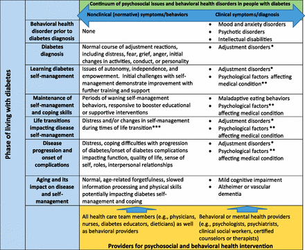 ADE | Should every diabetes service have a psychologist?