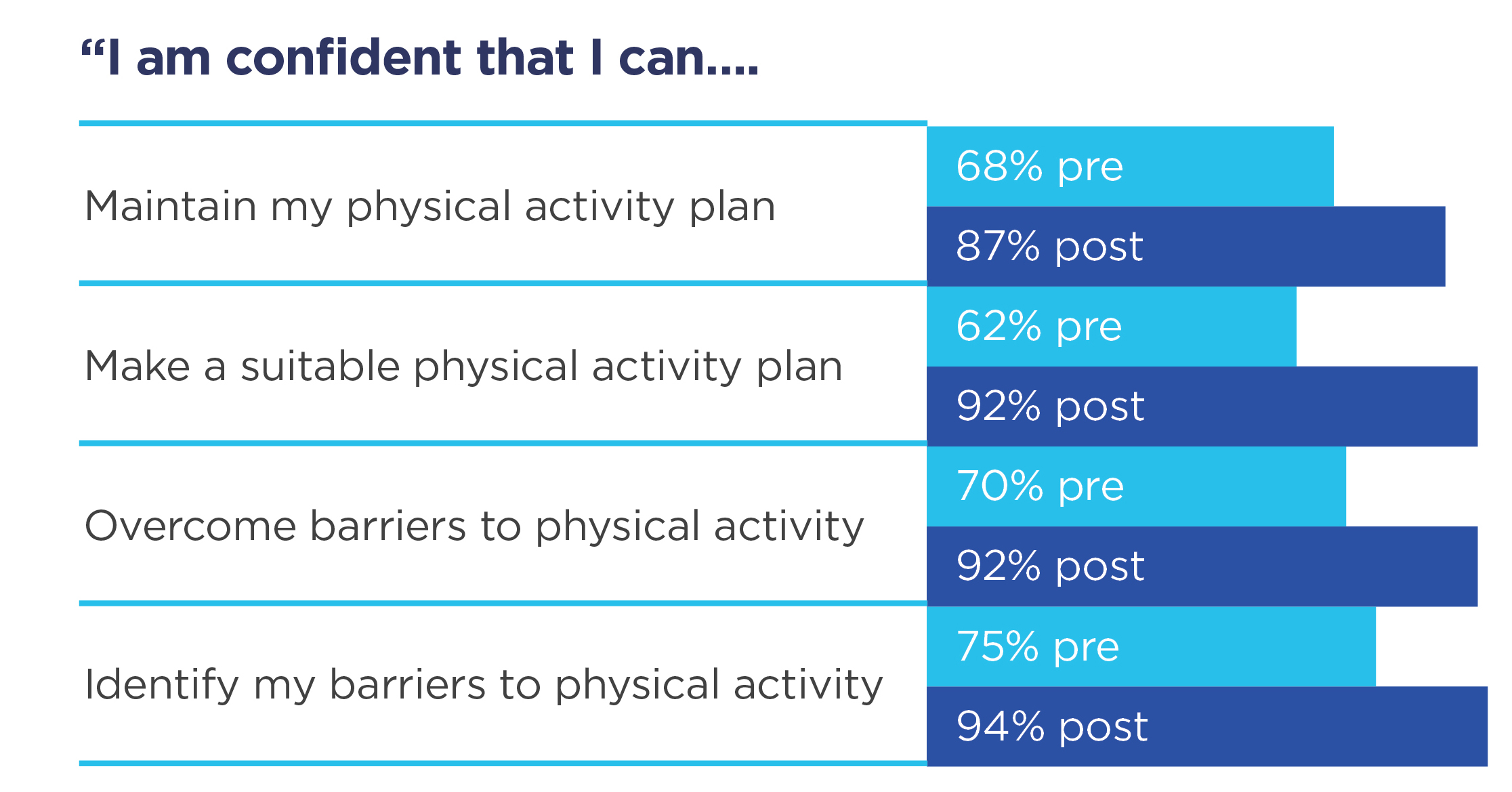 Physical activity – NDSS